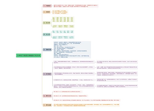 六年级下册语文骑鹅旅行思维导图