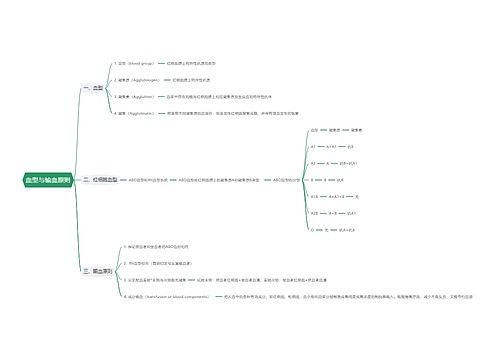 血型与输血原则思维导图