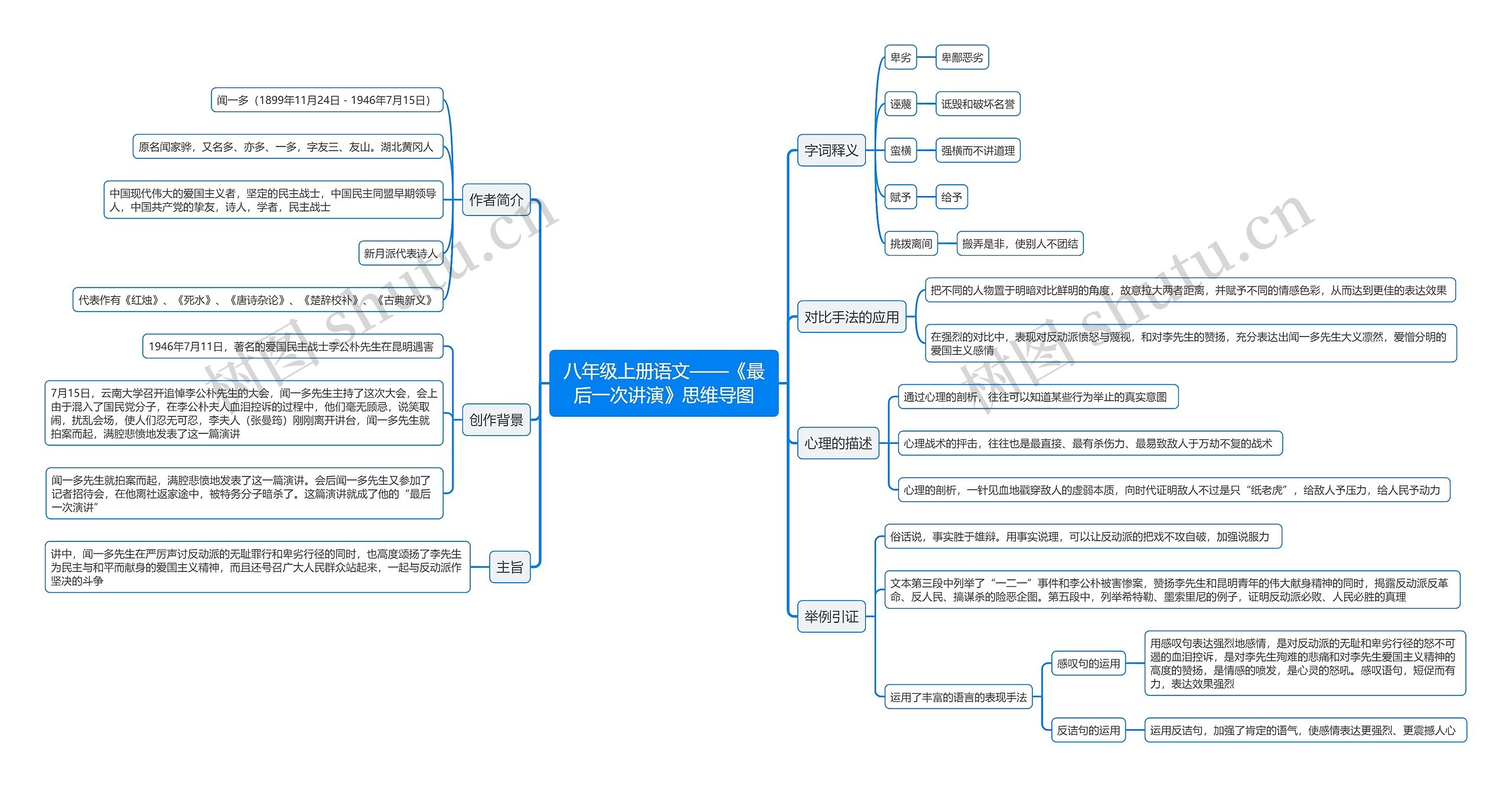 八年级上册语文《最后一次讲演》思维导图