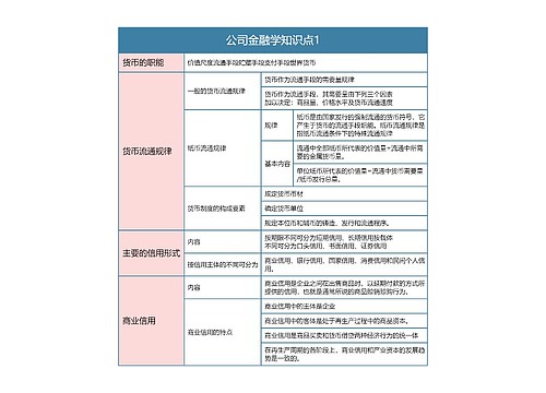 公司金融学知识点1思维导图