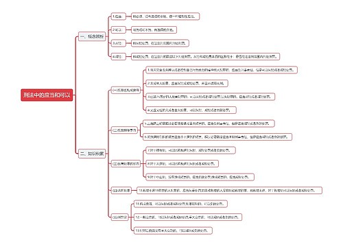 刑法中的应当和可以思维导图