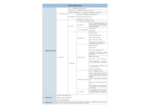 语言学概要复习提纲语言学的功能树形表格