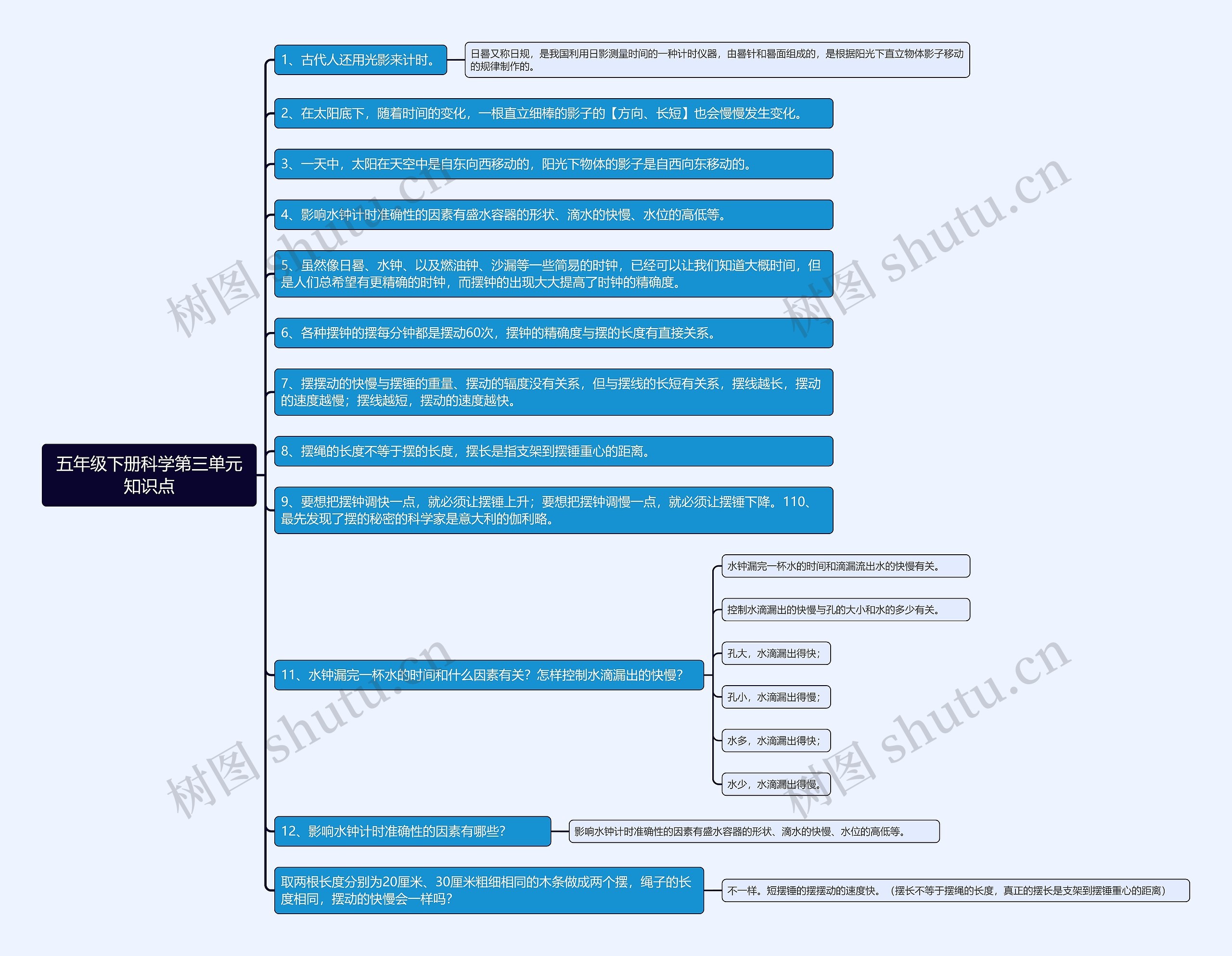 五年级下册科学第三单元知识点思维导图