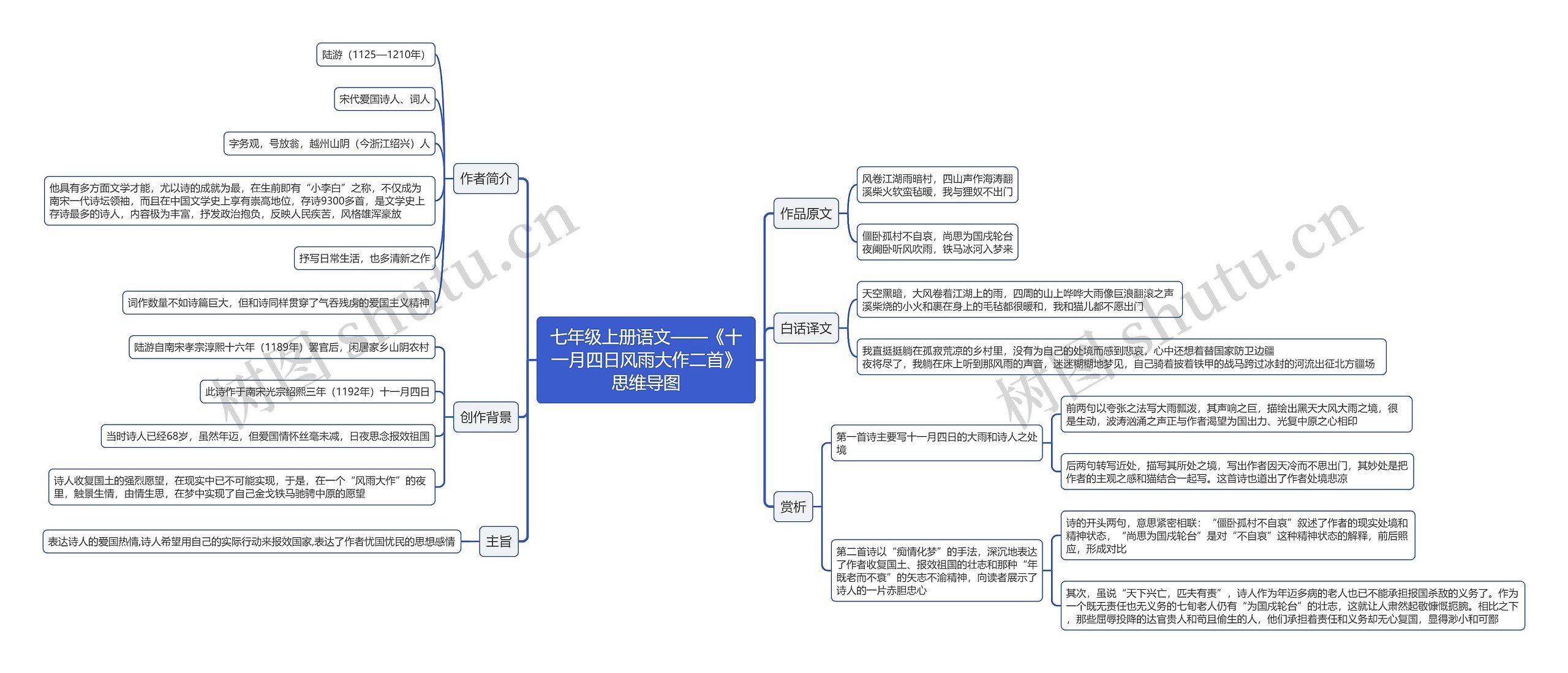 七年级上册语文《十一月四日风雨大作二首》思维导图