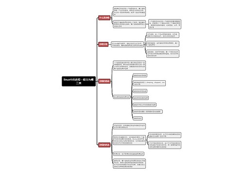 linux中的进程一般分为哪三类思维导图