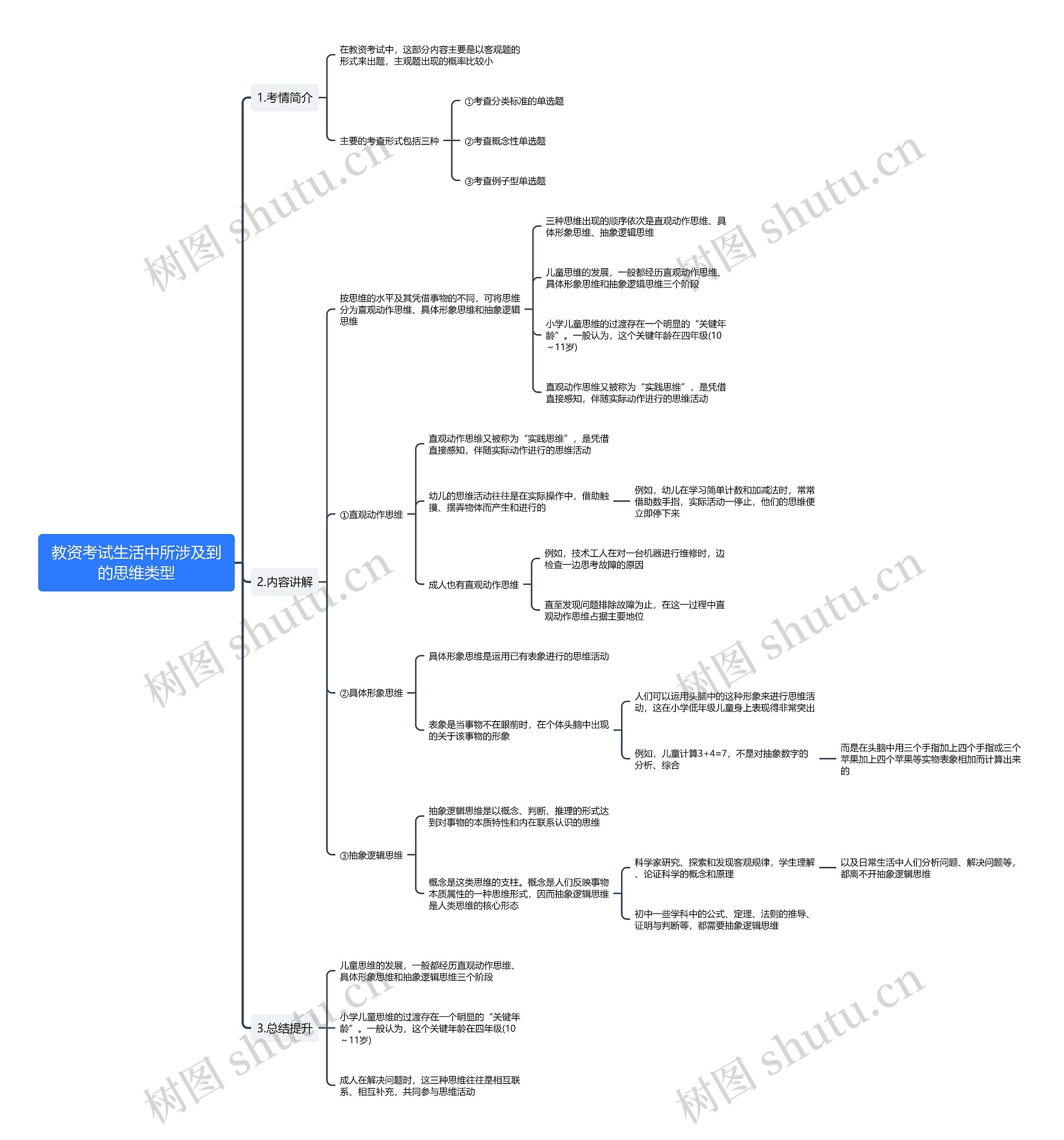 教资考试生活中所涉及到的思维类型思维导图