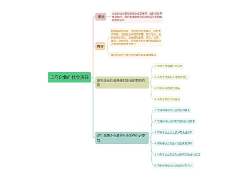 工商企业的社会责任思维导图