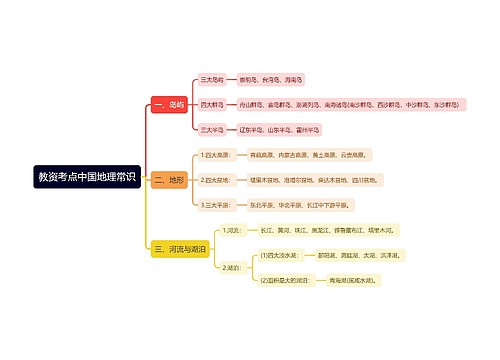 教资考点中国地理常识