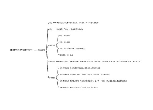 体温的评估与护理三思维导图