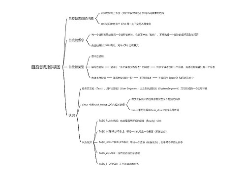 自旋锁思维导图