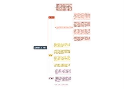 《罪与罚》读书笔记思维导图