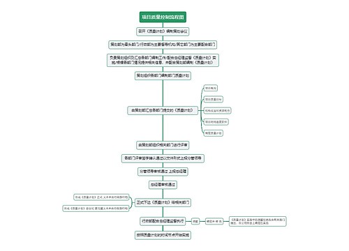 项目质量控制流程图思维导图