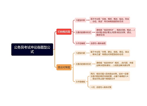 公务员考试申论各题型公式思维导图