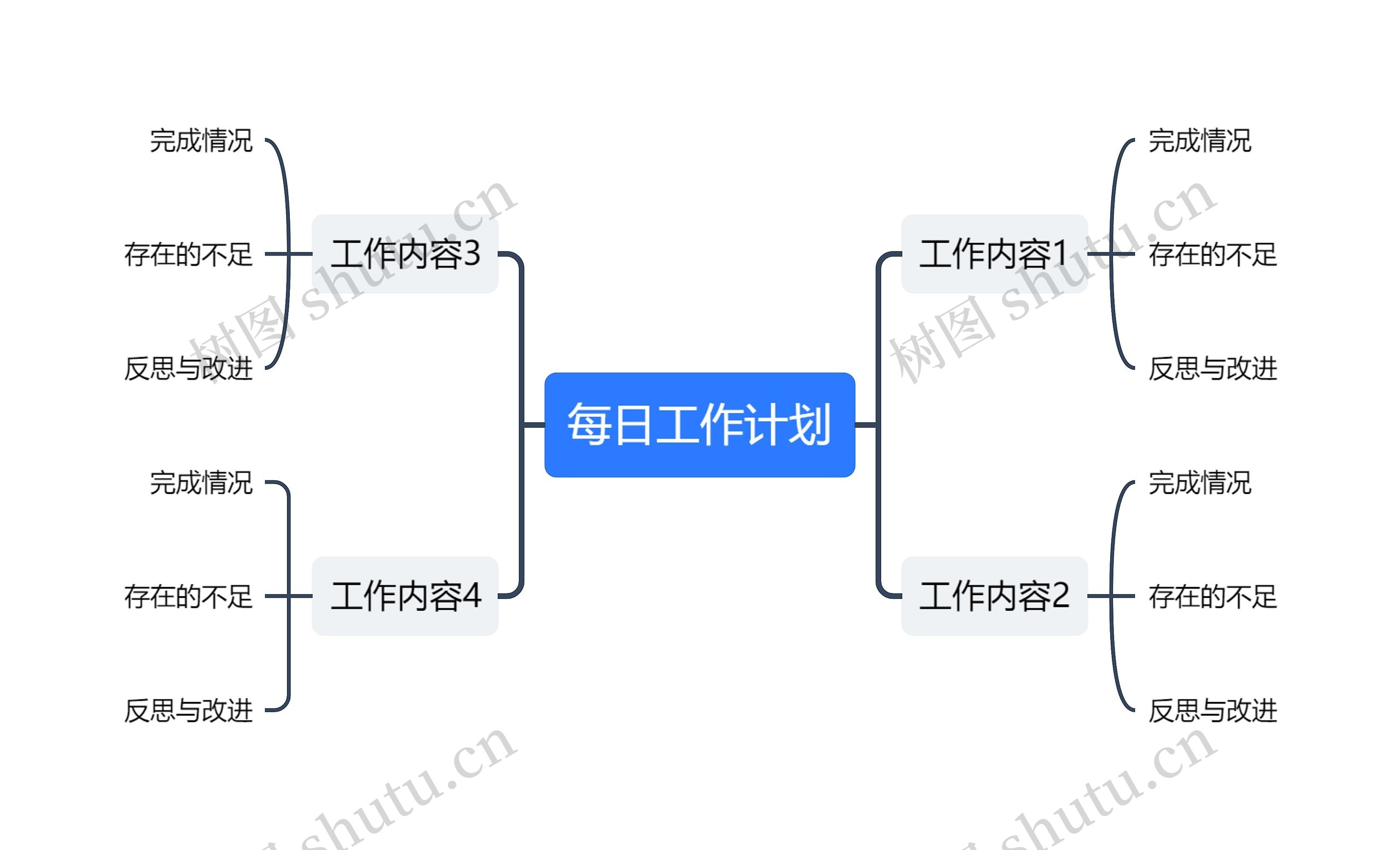 每日工作计划思维导图