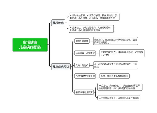 生活健康之儿童疾病预防