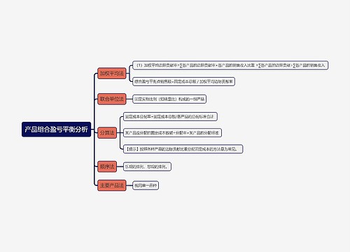 产品组合盈亏平衡分析思维导图