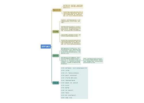 世界气象日思维导图