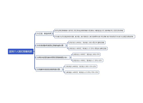 居民个人预扣预缴税款思维导图