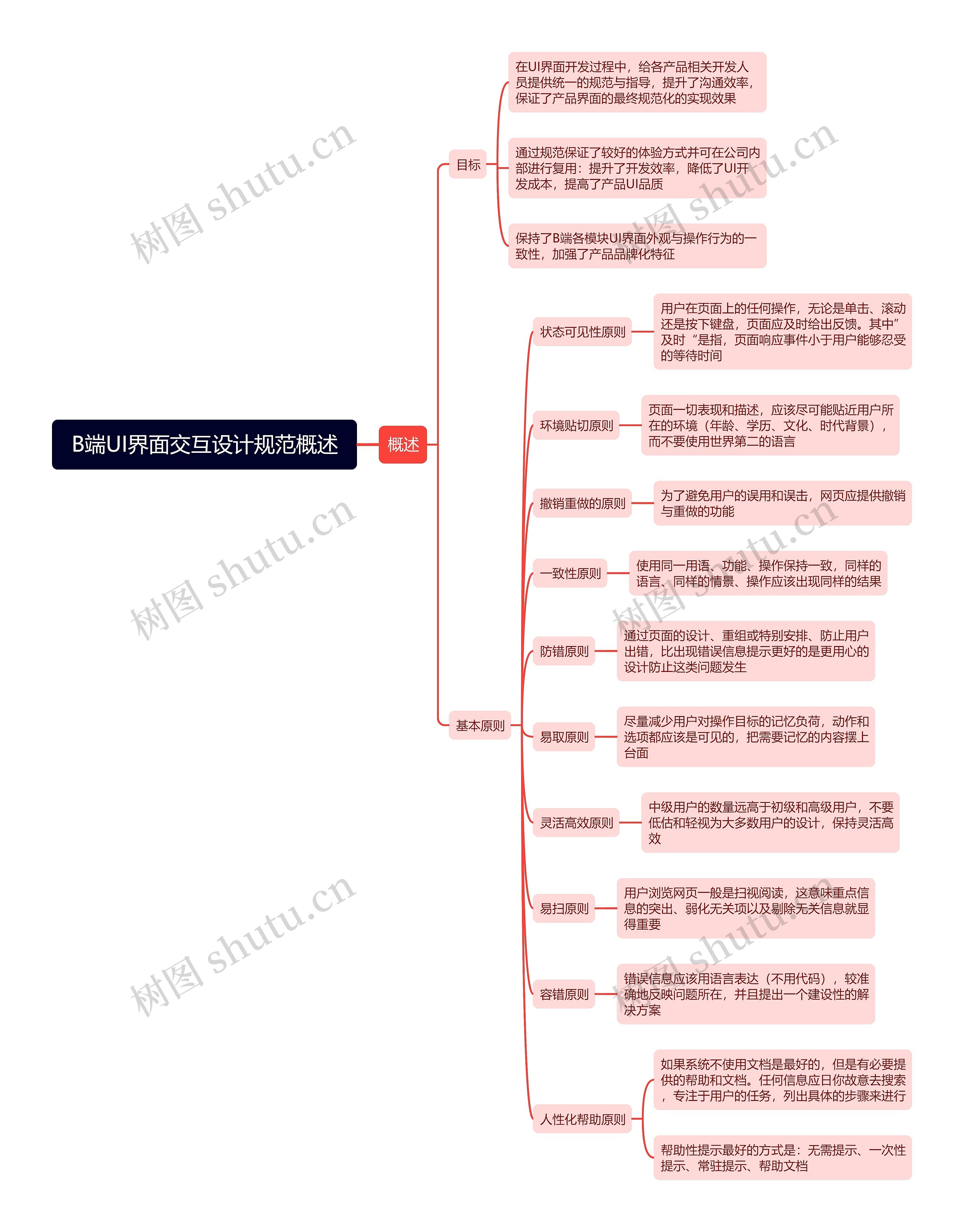 B端UI界面交互设计规范概述