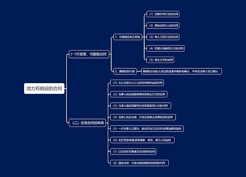 效力有瑕疵的合同思维导图