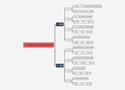 公共基础常见敬辞和谦辞思维导图