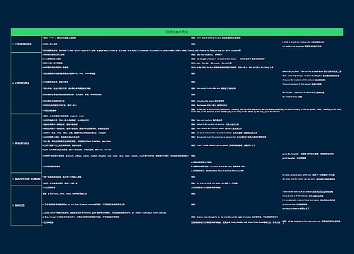 冠词的基本用法思维导图