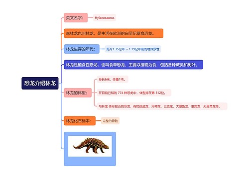 恐龙介绍林龙