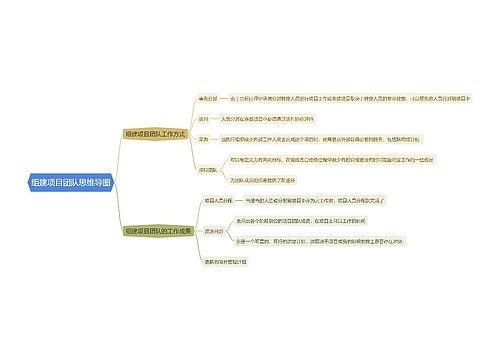 组建项目团队思维导图