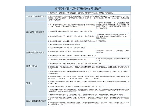 教科版五年级科学下册第一单元沉和浮树形表格