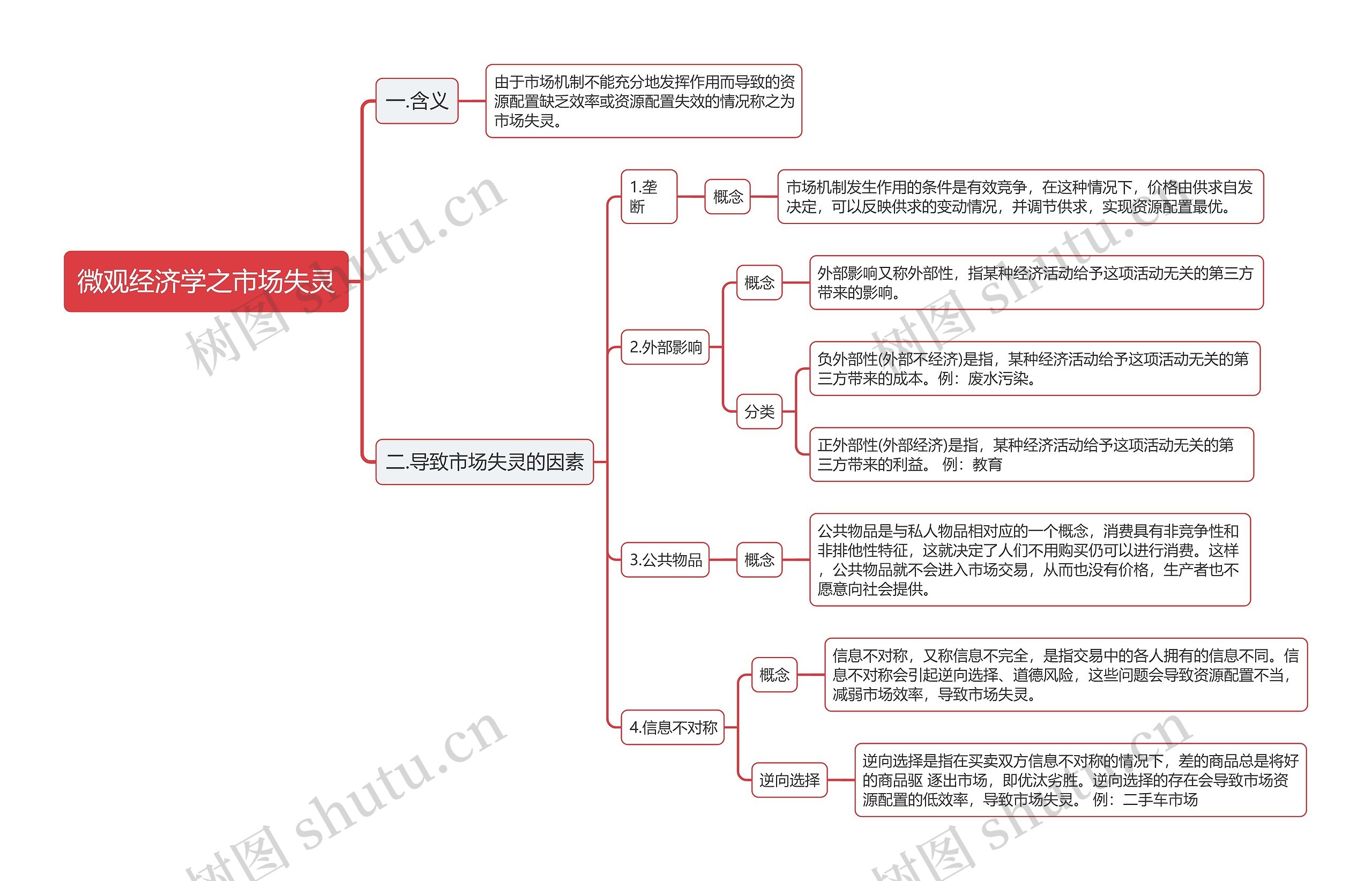 微观经济学市场失灵思维导图