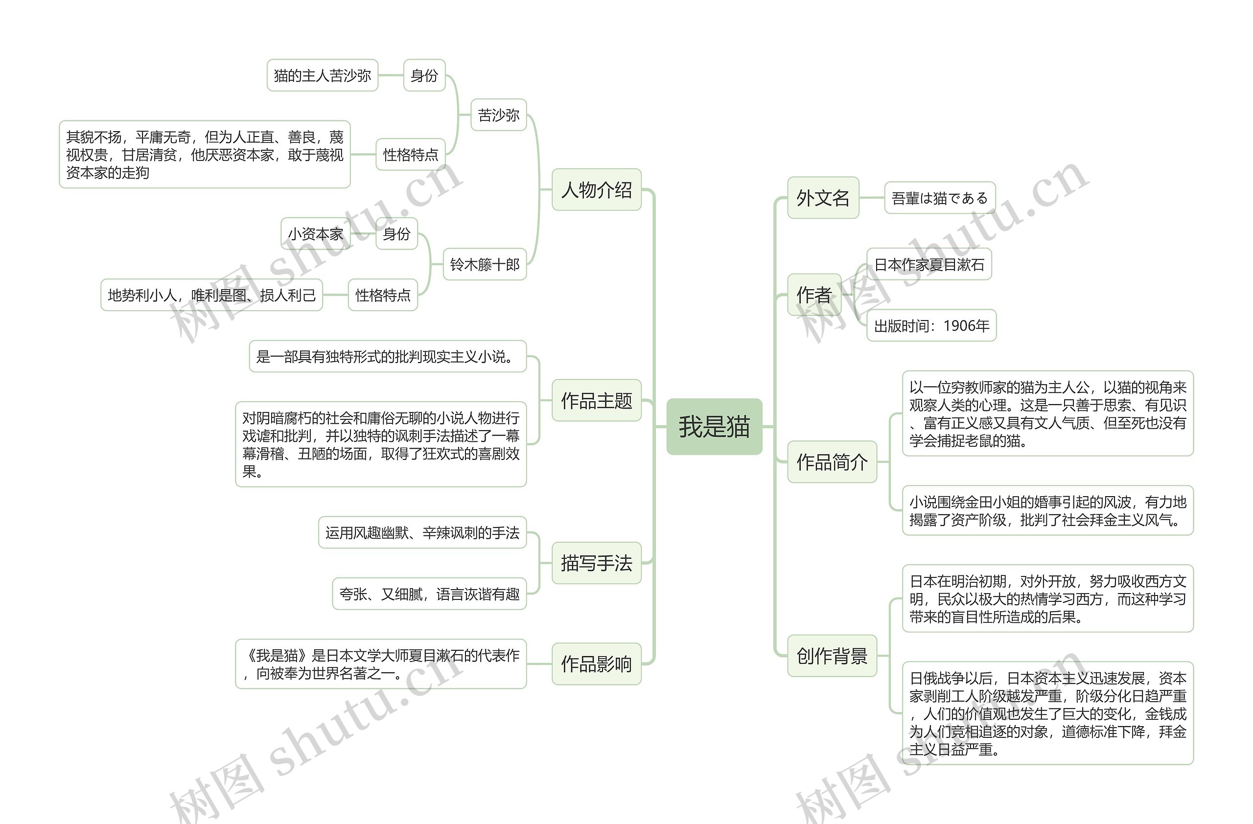 我是猫思维导图高清图 我是猫思维导图