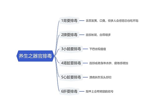 养生之器官排毒思维导图