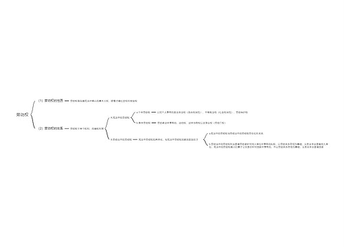 劳动权思维导图