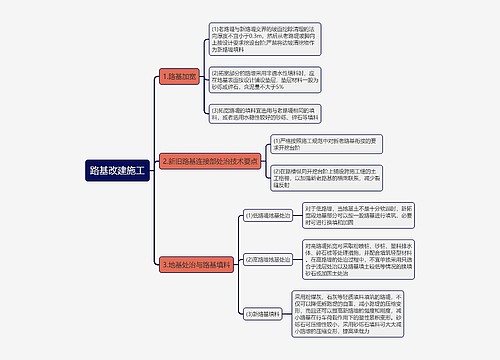 路基改建施工