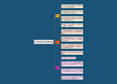 初中三年计划思维导图