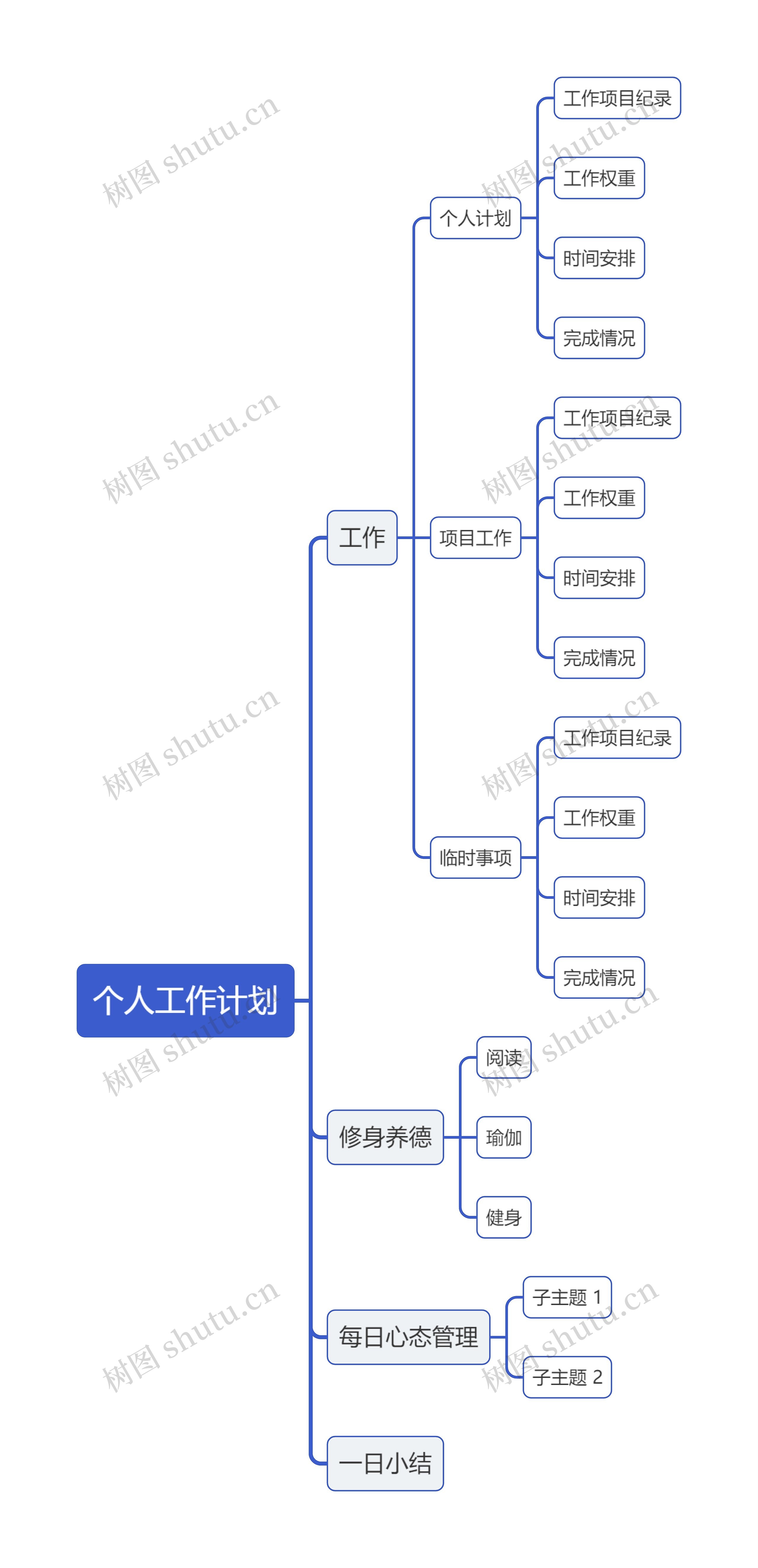 个人工作计划思维导图