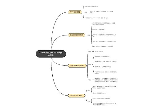 八年级历史上册  中华民国的创建 