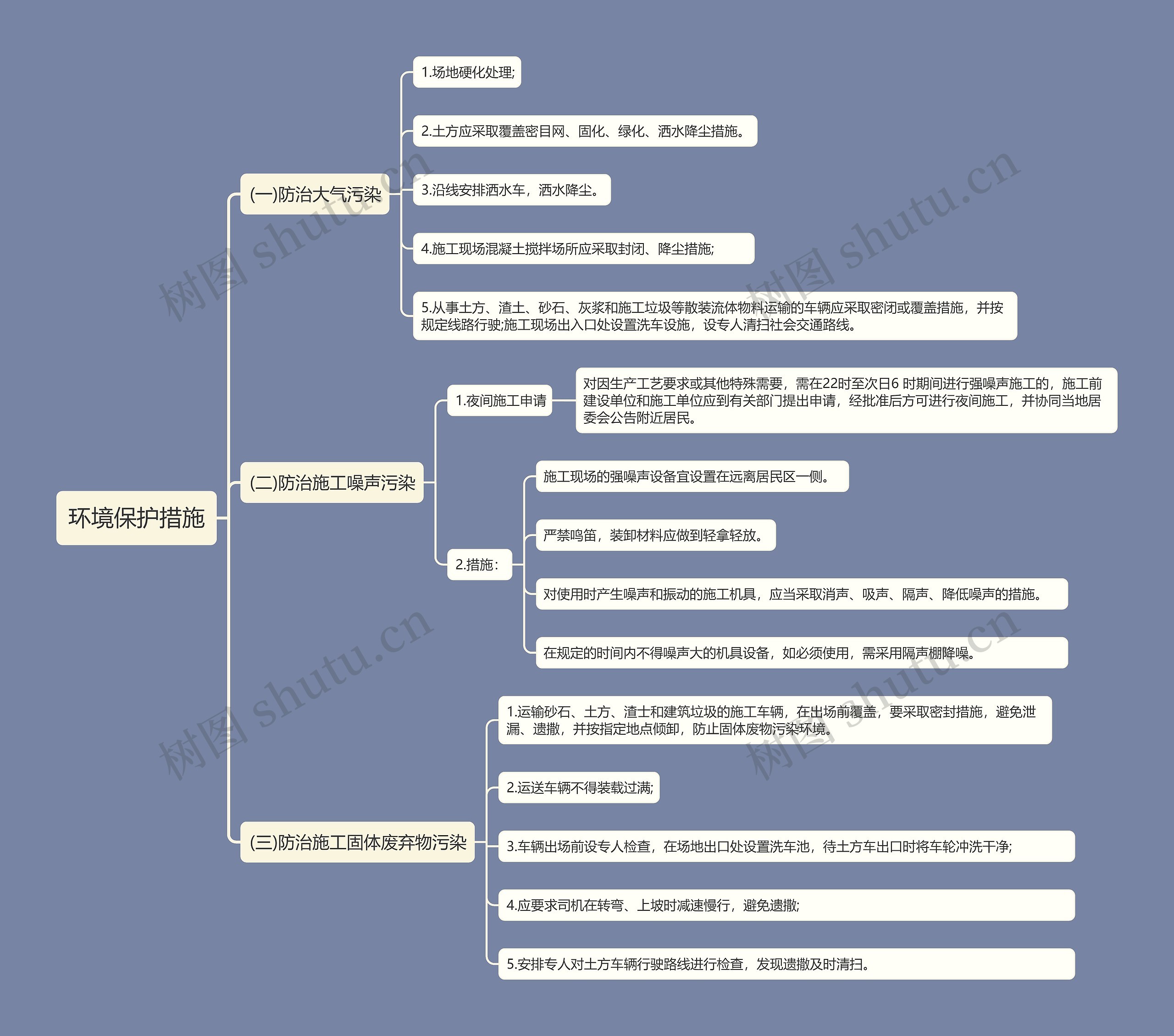 环境保护措施知识点思维导图