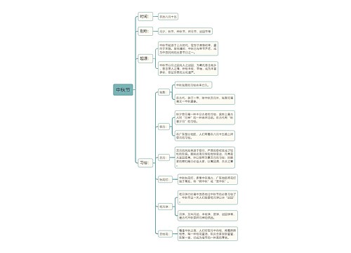 中国传统节日中秋节思维导图