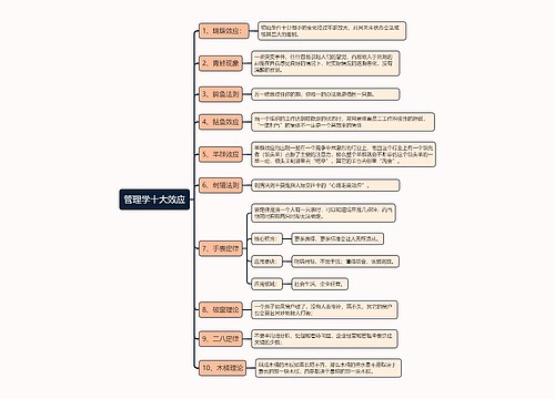 管理学十大效应思维导图