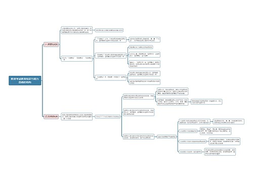 教资考试教育知识与能力品德的结构思维导图