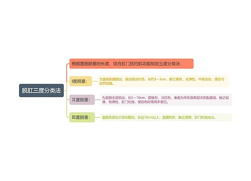 脱肛三度分类法知识点