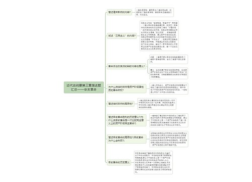 近代史纲要第三章简述题思维导图