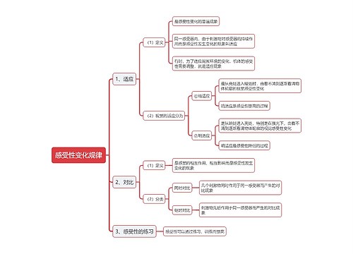 感受性变化规律思维导图