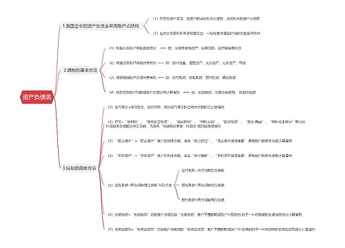 资产负债表思维导图