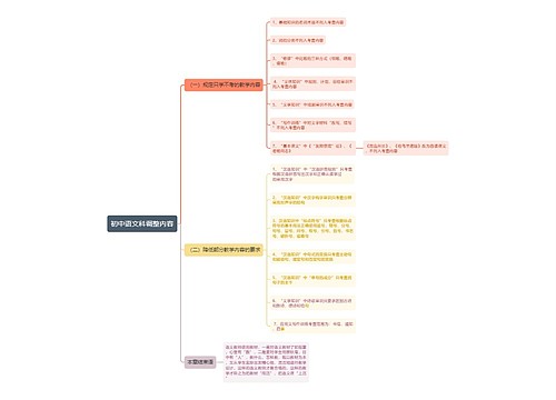 初中语文科调整内容思维导图