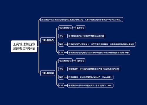 工商管理第四章渠道覆盖率评估思维导图