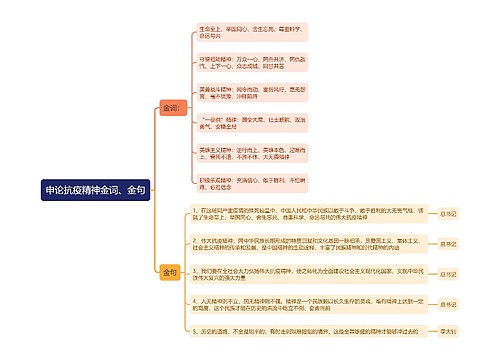 申论抗疫精神金词金句思维导图