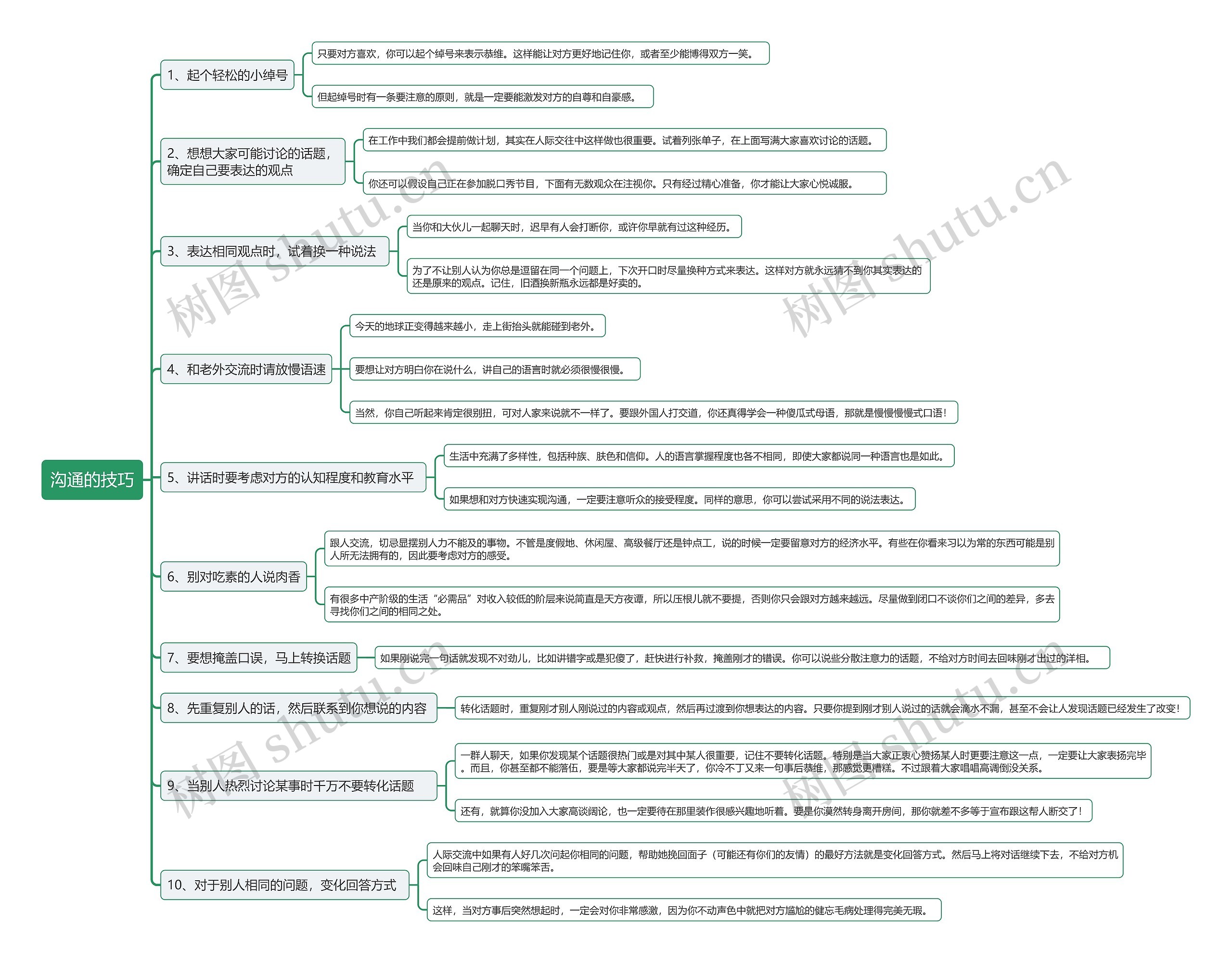 沟通的技巧思维导图