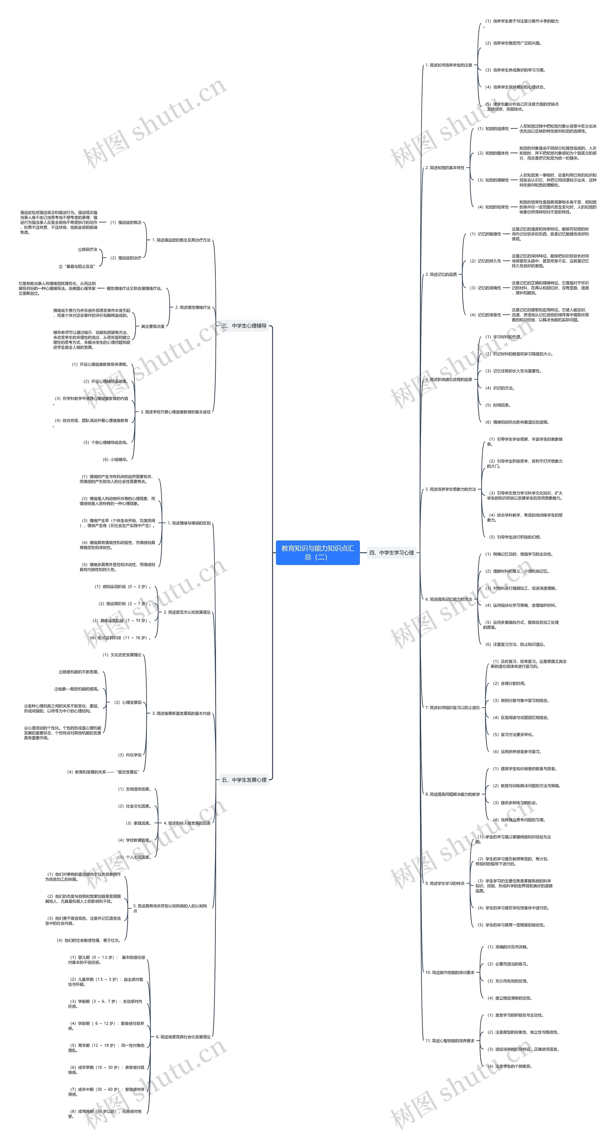 教育知识与能力知识点汇总（二）思维导图